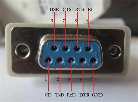 What is RS-232 port pin?