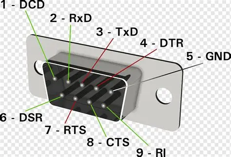 What is RS-422 port pin?