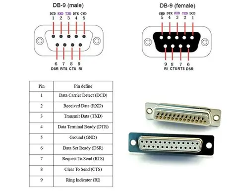 What is RS-485 port pin?