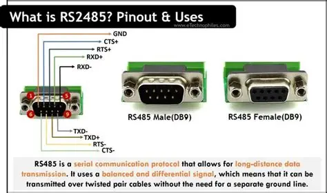 What is RS-485 port pin?